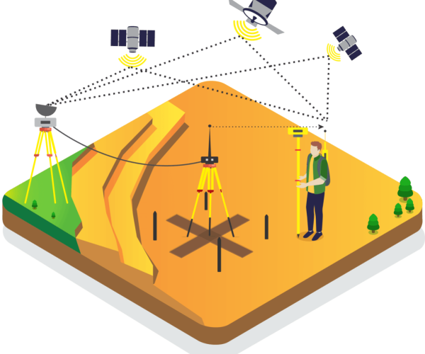 Control Network Establishment